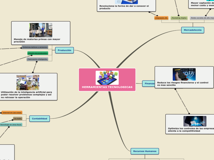 Herramientas Tecnologicas - Mind Map